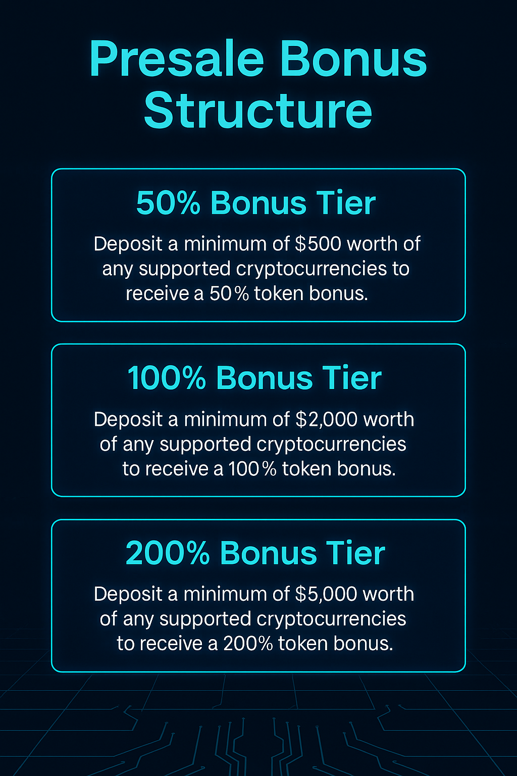 Pie chart of GROK927K token distribution